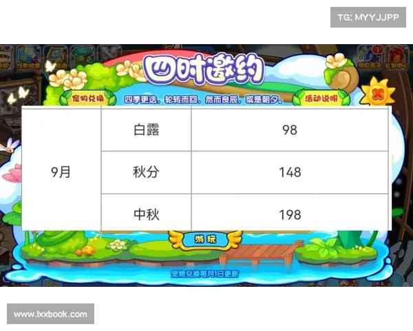 洛克王国刷级攻略(洛克王国刷级攻略最新:洛克王国极速冲级宝典:从一星到满星) 洛克王国刷级攻略(洛克王国刷级攻略最新:洛克王国极速冲级宝典:从一星到满星)