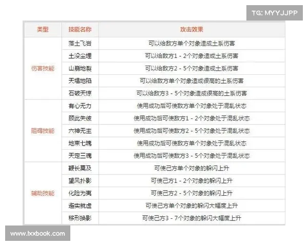 问道手游加点攻略 问道手游加点攻略